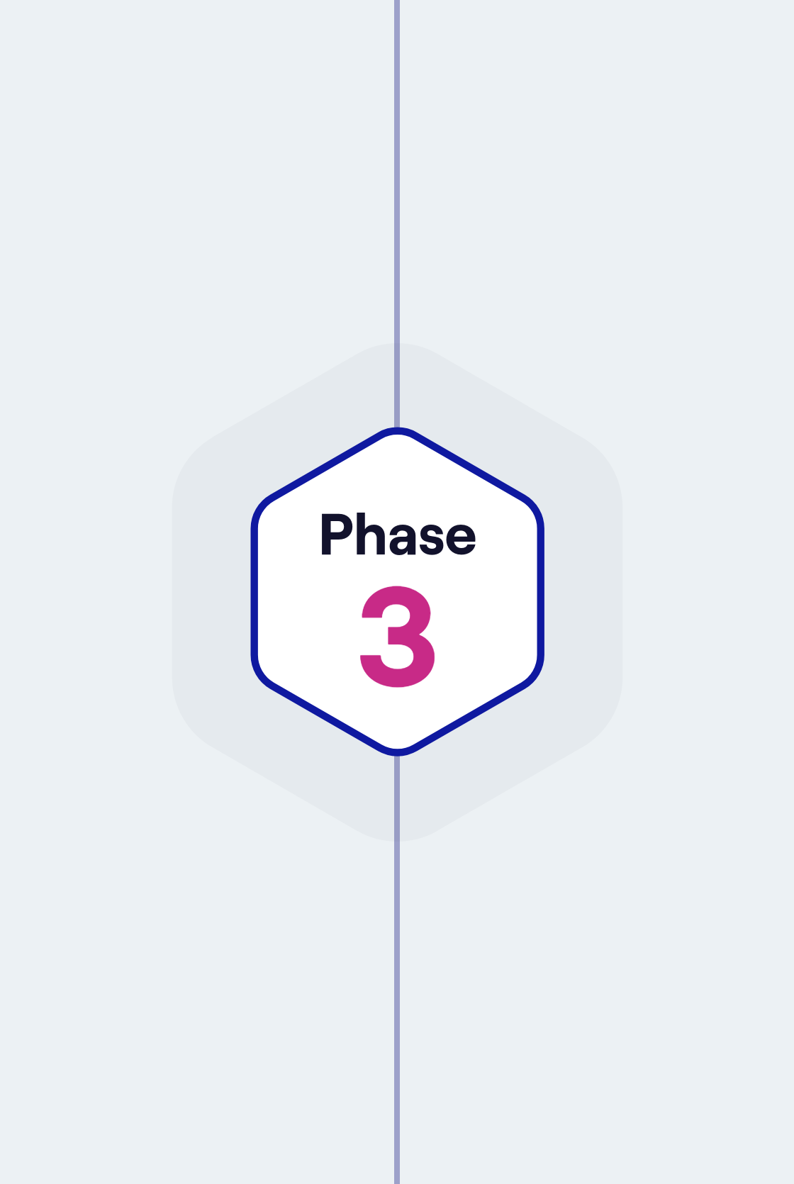 Volunteer pension schemes began connecting with real data in Phase 3, marking a shift to collaborative testing with industry participants.