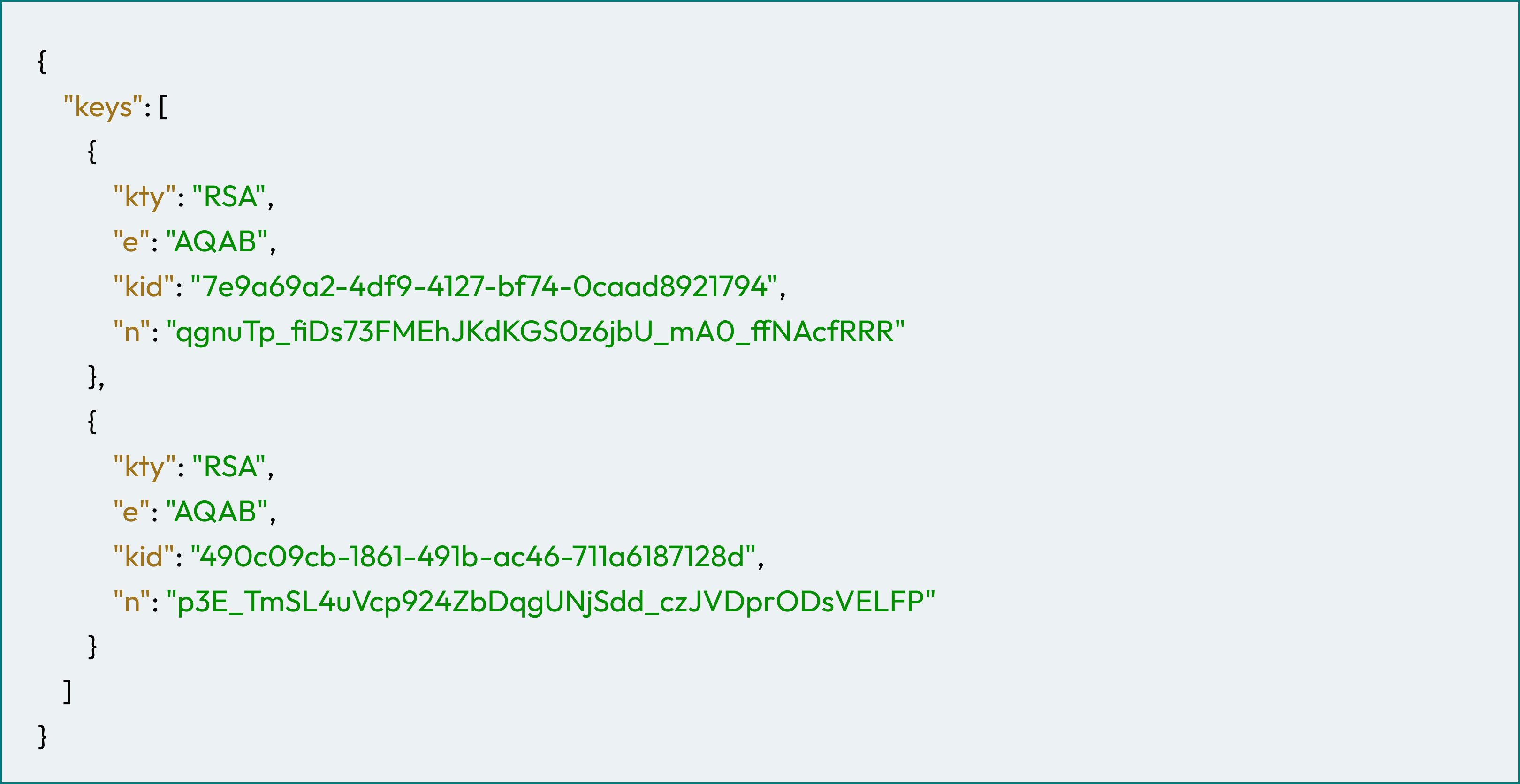 A JSON Web Key Set (JWKS) response example containing two RSA public keys, including key types, exponents, key IDs (KIDs), and modulus values. This response format is used for verifying JWT signatures within a secure communication environment, such as in the PDP ecosystem.